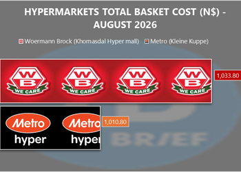 Infographic showing August 2026 basket costs for Woermann Brock and Metro hypermarkets with logos and price tags 1,033.80 and 1,010.80