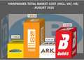 Infographic showing four hardware product boxes with prices, titled Hardware Total Basket Cost (incl. VAT) – August 2026.