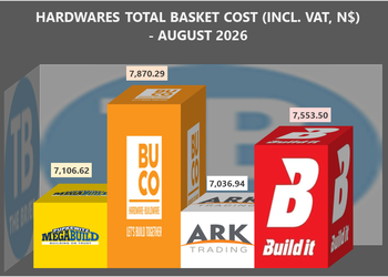 Infographic showing four hardware product boxes with prices, titled Hardware Total Basket Cost (incl. VAT) – August 2026.