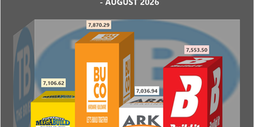 Infographic showing four hardware product boxes with prices, titled Hardware Total Basket Cost (incl. VAT) – August 2026.