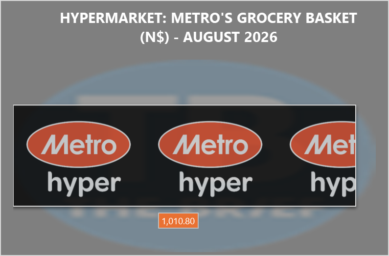 Header banner for an article:'HYPERMARKET: METRO'S GROCERY BASKET (N$) - AUGUST 2026' above a framed image of Metro hyper logos and a price tag reading 1,010.80.