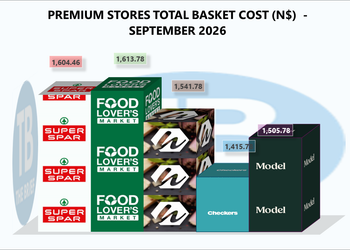 3D bar/box chart showing premium stores' total basket costs for September 2026, with logos (SPAR, Food Lover's Market, Checkers) and value labels.