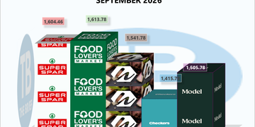 3D bar/box chart showing premium stores' total basket costs for September 2026, with logos (SPAR, Food Lover's Market, Checkers) and value labels.