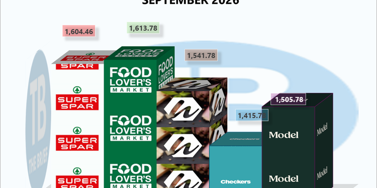 3D bar/box chart showing premium stores' total basket costs for September 2026, with logos (SPAR, Food Lover's Market, Checkers) and value labels.