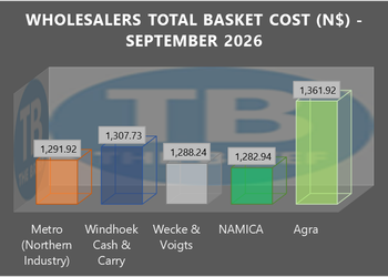 WHOLESALERS SEPTEMBER - The Brief | Namibia's Leading Business & Financial News Bar chart of wholesale basket costs by wholesaler for Sept 2026 (N$).