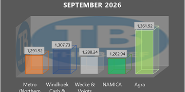 Bar chart of wholesale basket costs by wholesaler for Sept 2026 (N$).