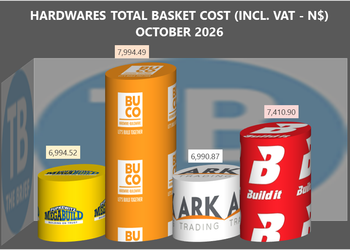 Bar-chart style 3D cylinders showing hardware basket costs (incl. VAT) for October 2026. Labels: Megabuild yellow cylinder 6,994.52; BUCO orange tall cylinder 7,994.49; ARK A white/gray can 6,990.87; Build It red cylinder 7,410.90.
